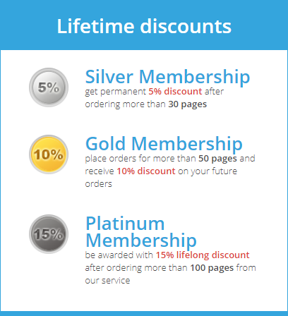 elitewritings.com-discounts